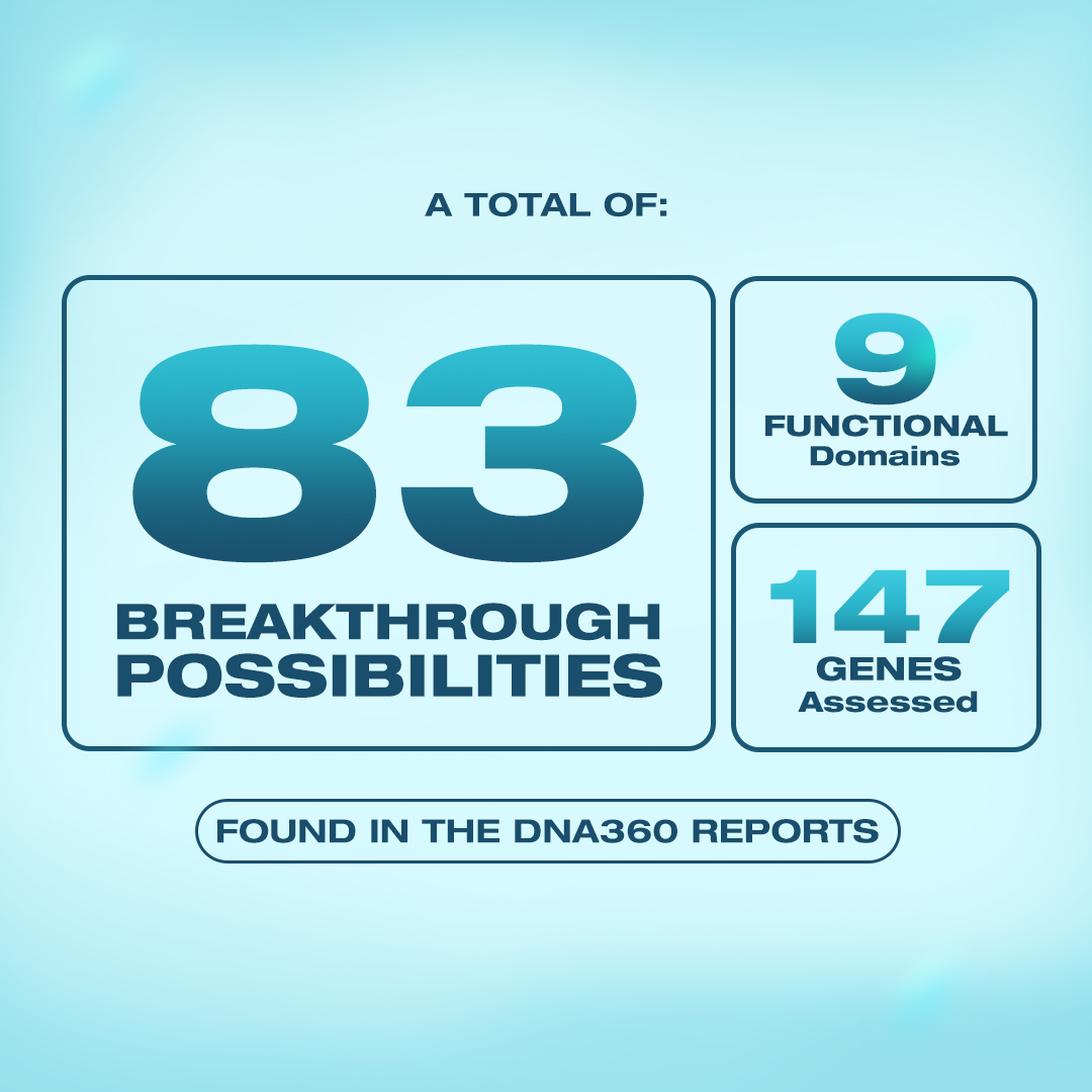 DNA360 Digital Lab Report