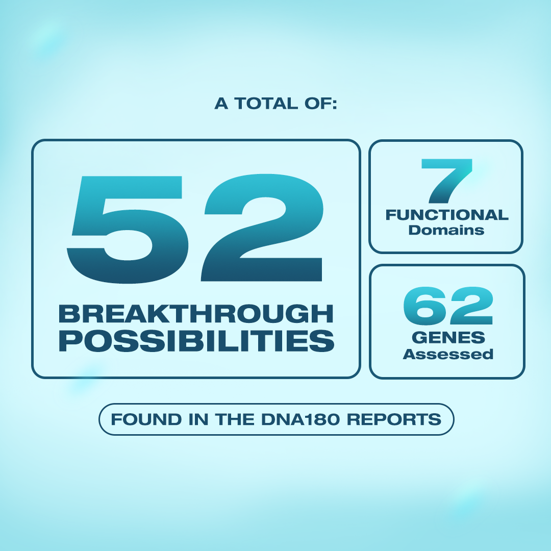 The DNA180 - Core Health Insights