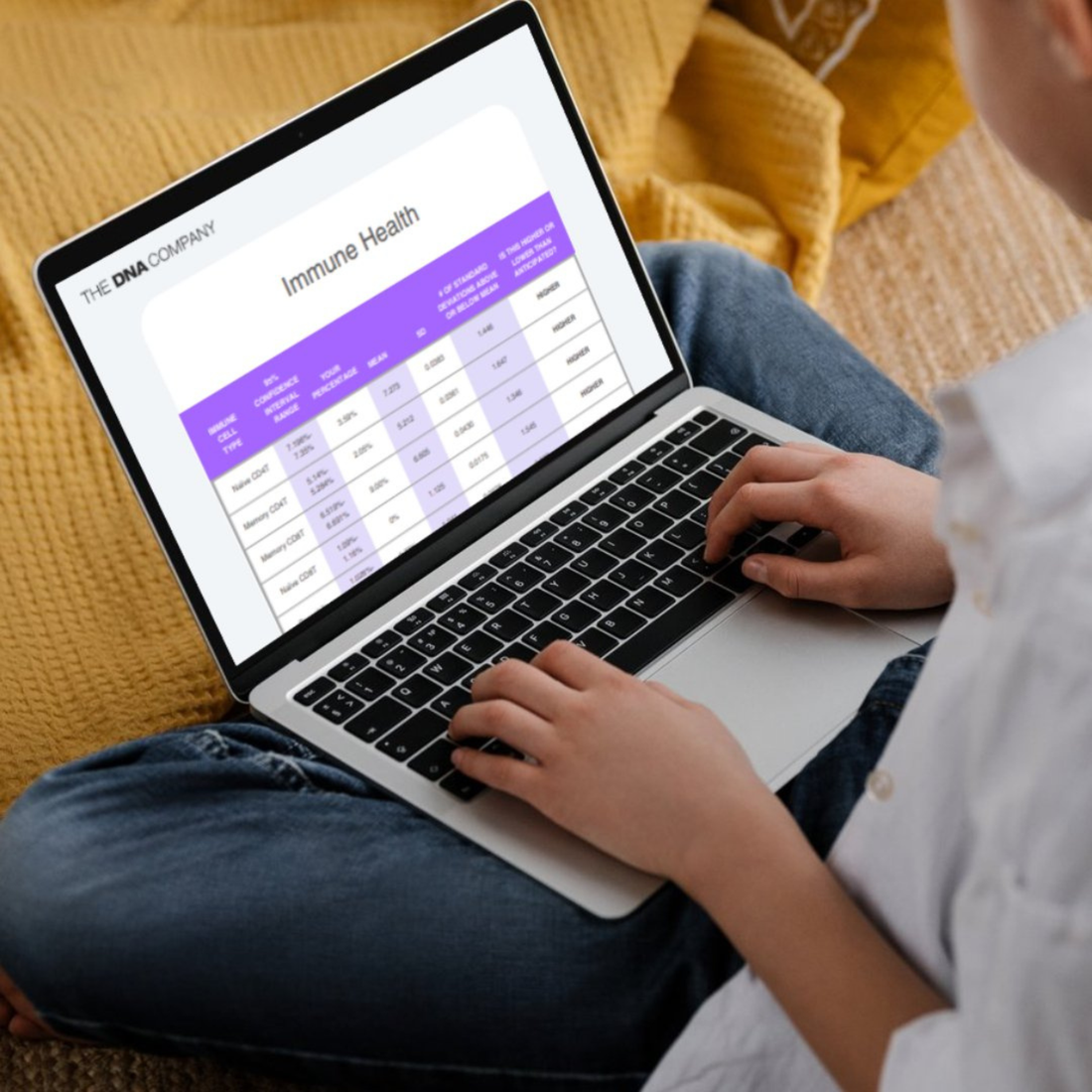 DNAging PREMIUM Biological Age Test & Reports