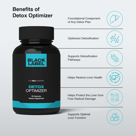 Detox Optimizer - The DNA Company