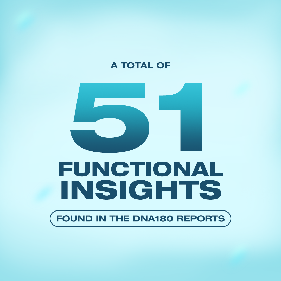 The DNA180 - Core Health Insights