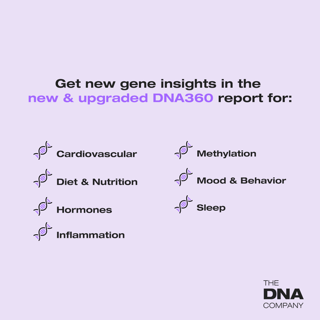 DNA 360 Digital Lab Report