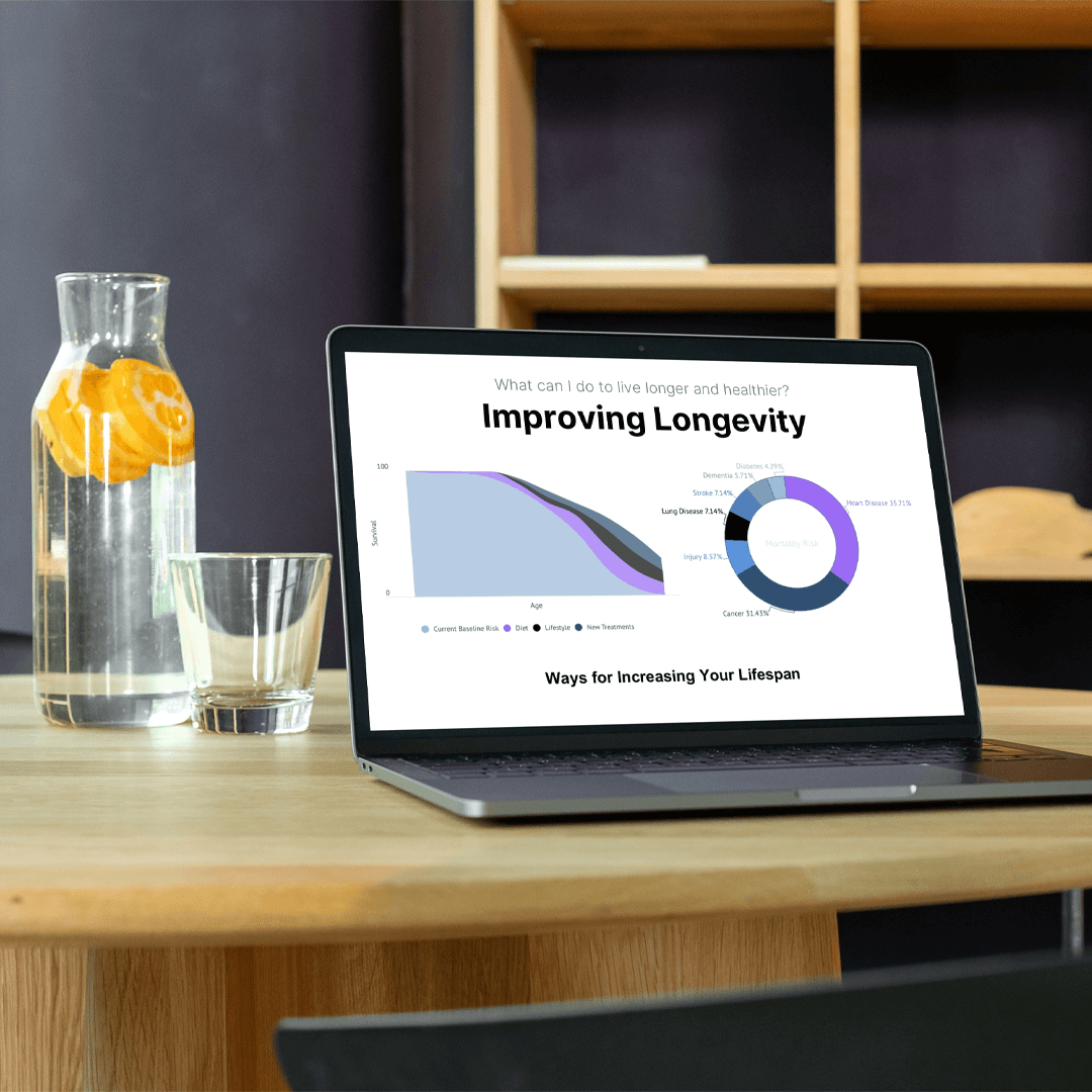 DNAging PREMIUM Biological Age Test & Reports