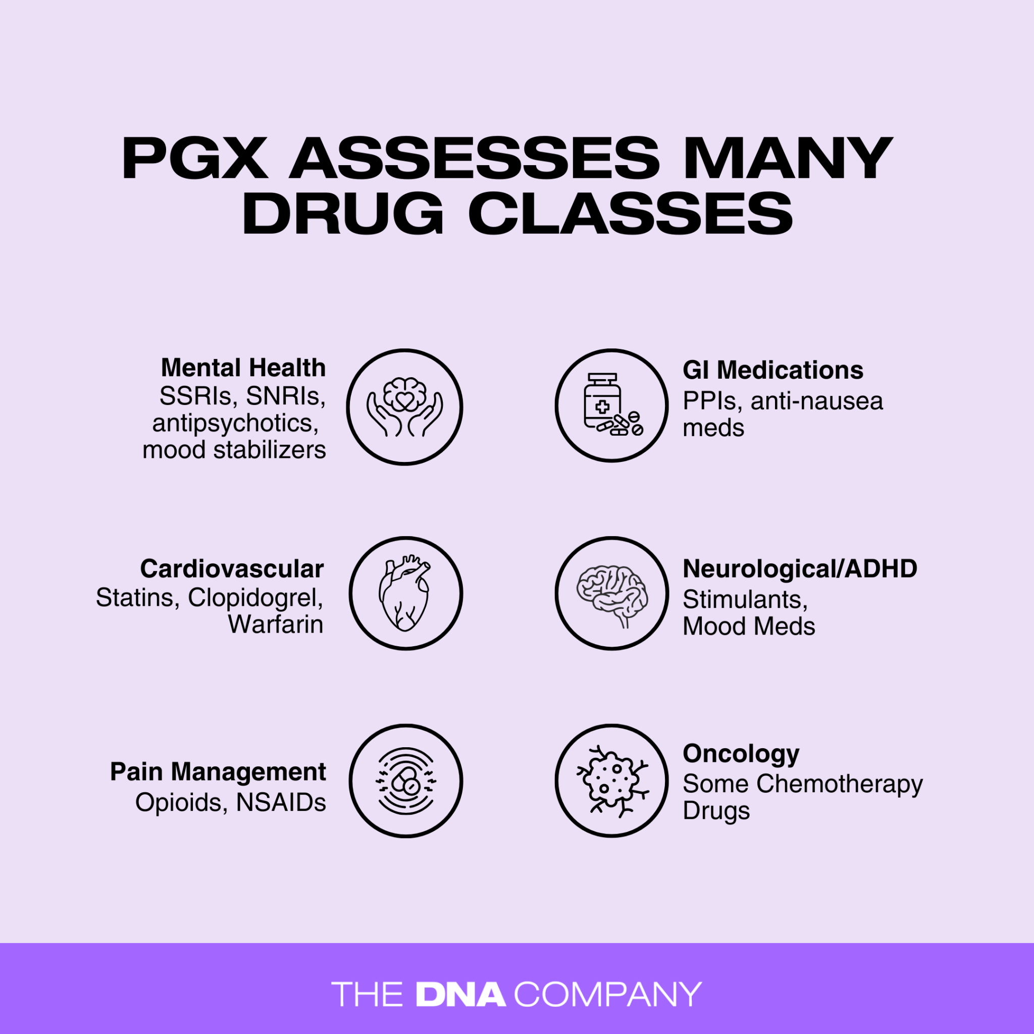 Pharmacogenomics Report - The DNA Company