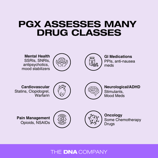 Pharmacogenomics Report - The DNA Company